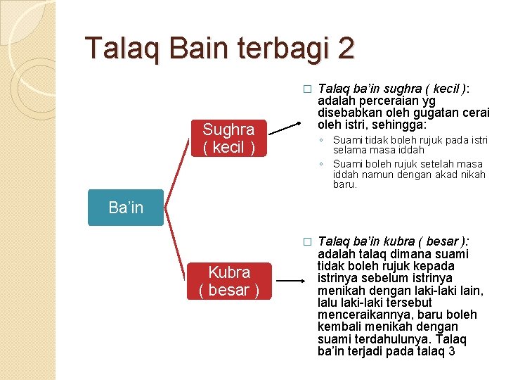 Talaq Bain terbagi 2 � Sughra ( kecil ) Talaq ba’in sughra ( kecil