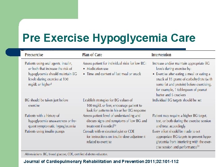 Pre Exercise Hypoglycemia Care Journal of Cardiopulmonary Rehabilitation and Prevention 2011; 32: 101 -112