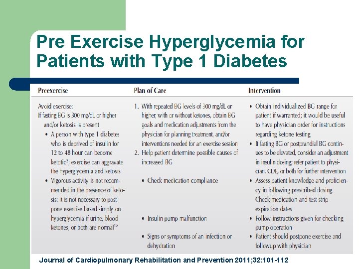 Pre Exercise Hyperglycemia for Patients with Type 1 Diabetes Journal of Cardiopulmonary Rehabilitation and