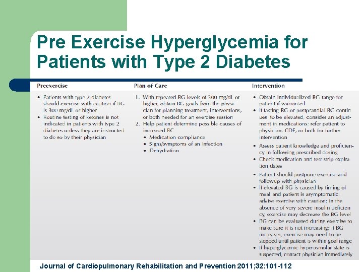 Pre Exercise Hyperglycemia for Patients with Type 2 Diabetes Journal of Cardiopulmonary Rehabilitation and