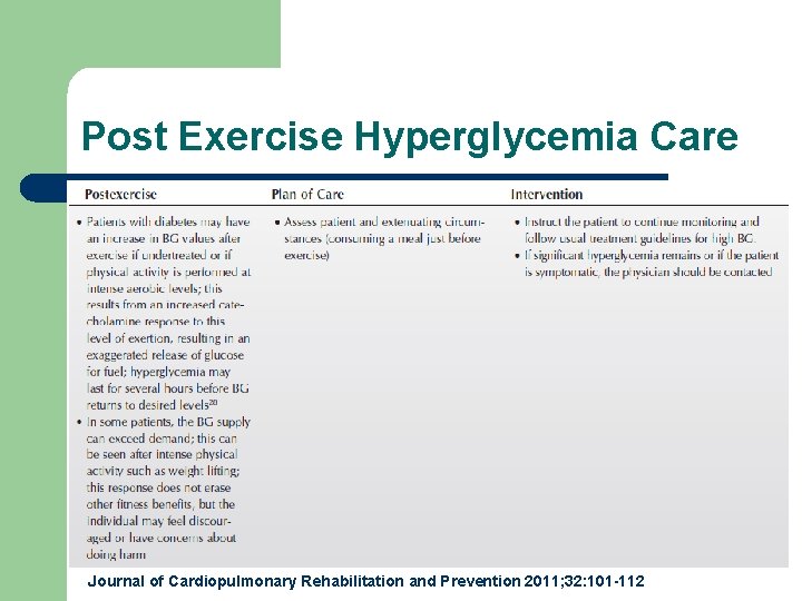 Post Exercise Hyperglycemia Care Journal of Cardiopulmonary Rehabilitation and Prevention 2011; 32: 101 -112