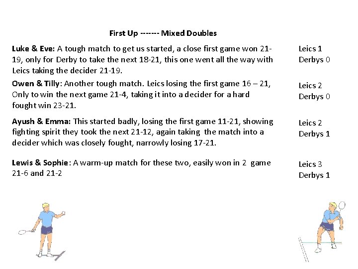 First Up ------- Mixed Doubles Luke & Eve: A tough match to get us