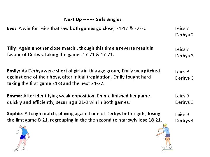 Next Up ------- Girls Singles Eve: A win for Leics that saw both games