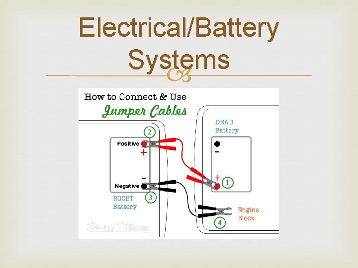 Electrical/Battery Systems 