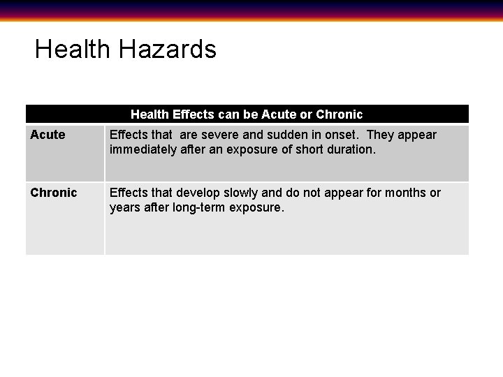 Health Hazards Health Effects can be Acute or Chronic Acute Effects that are severe