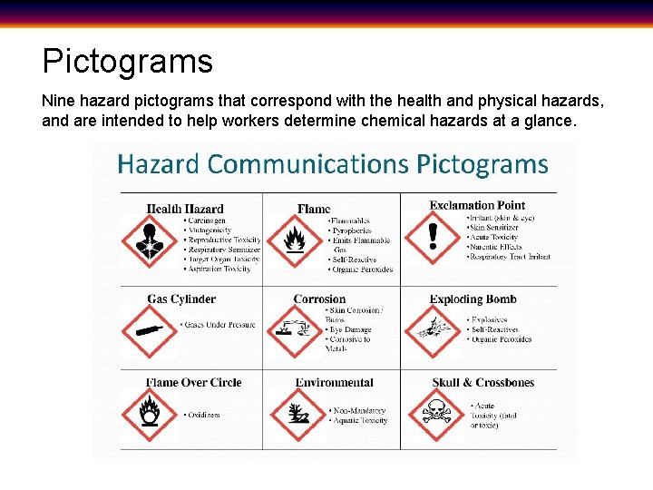 Pictograms Nine hazard pictograms that correspond with the health and physical hazards, and are