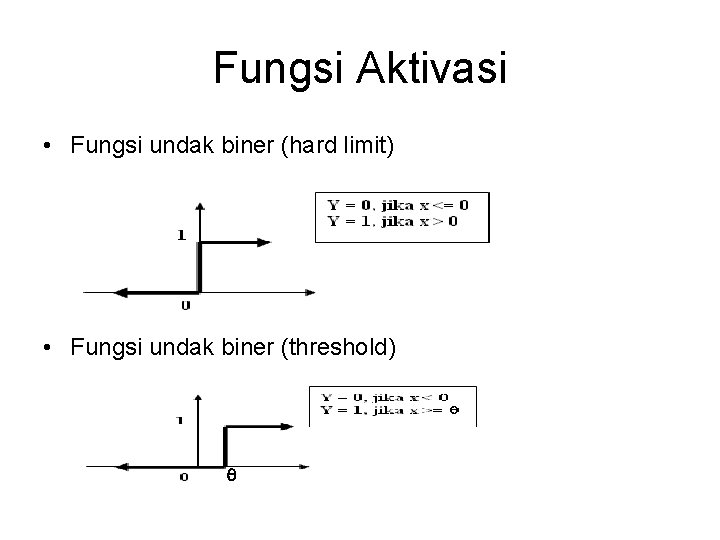 Fungsi Aktivasi • Fungsi undak biner (hard limit) • Fungsi undak biner (threshold) 