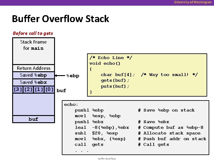 University of Washington Buffer Overflow Stack Before call to gets Stack Frame for main