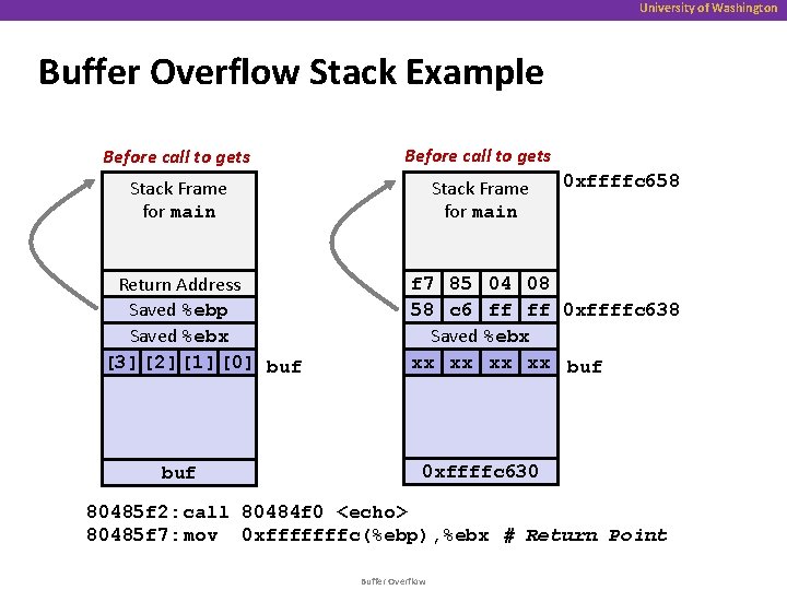 University of Washington Buffer Overflow Stack Example Before call to gets Stack Frame for