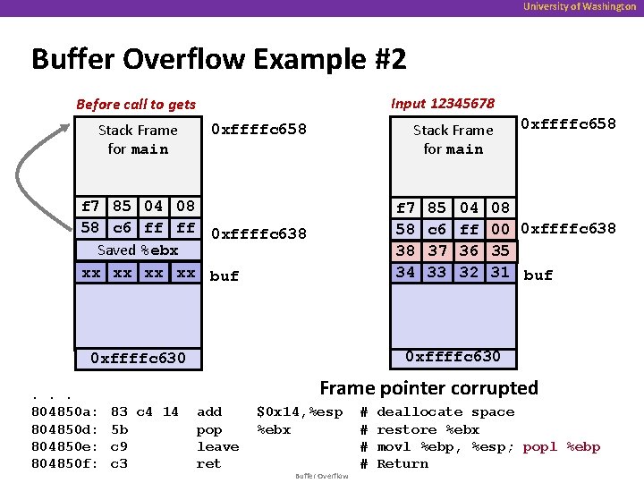 University of Washington Buffer Overflow Example #2 Input 12345678 Before call to gets Stack