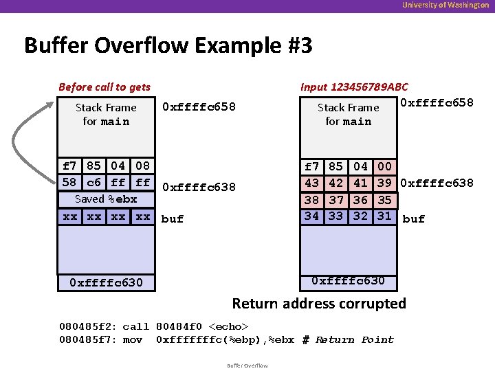 University of Washington Buffer Overflow Example #3 Before call to gets Stack Frame for