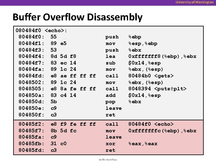 University of Washington Buffer Overflow Disassembly 080484 f 0 <echo>: 80484 f 0: 55