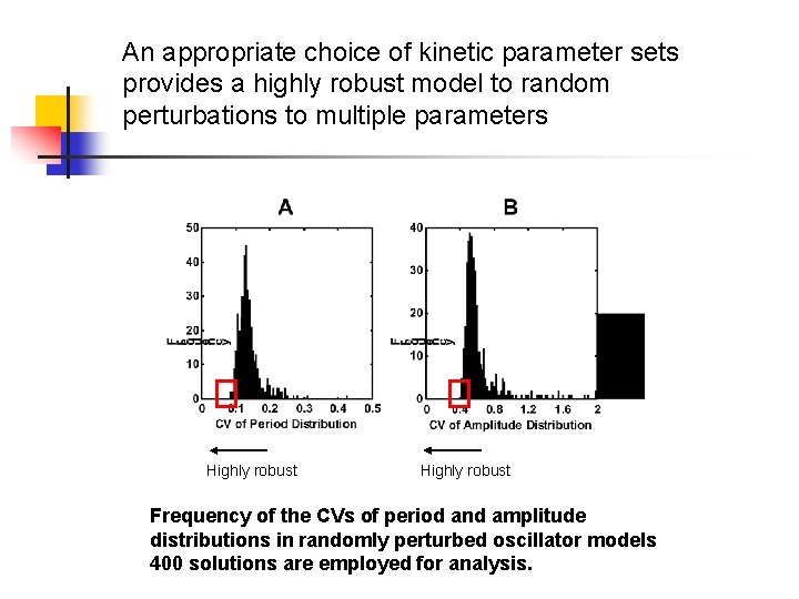 An appropriate choice of kinetic parameter sets provides a highly robust model to random