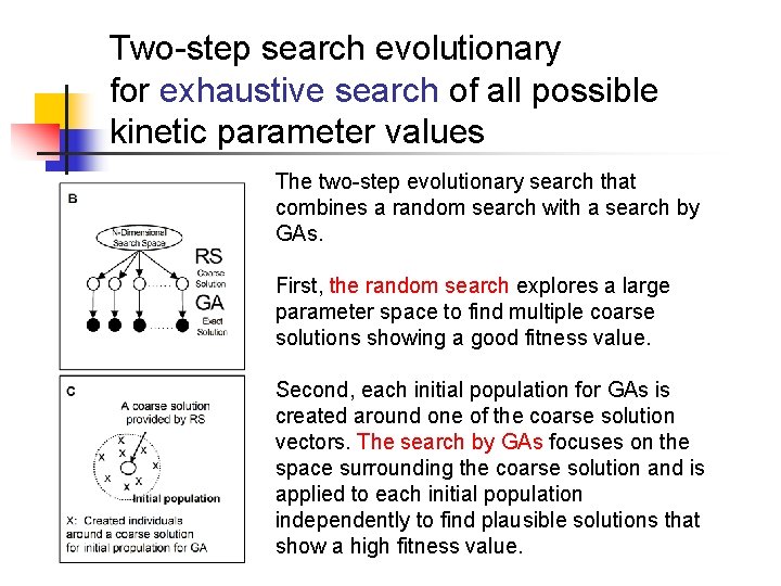 Two-step search evolutionary for exhaustive search of all possible kinetic parameter values The two-step