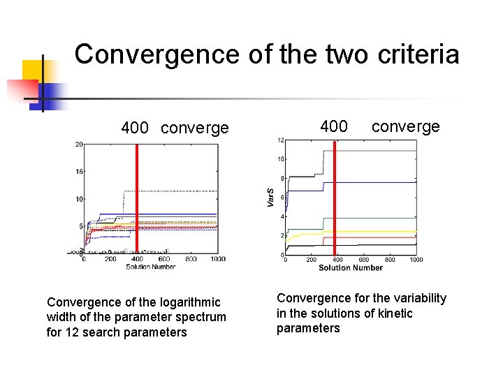 Convergence of the two criteria 400 converge Convergence of the logarithmic width of the