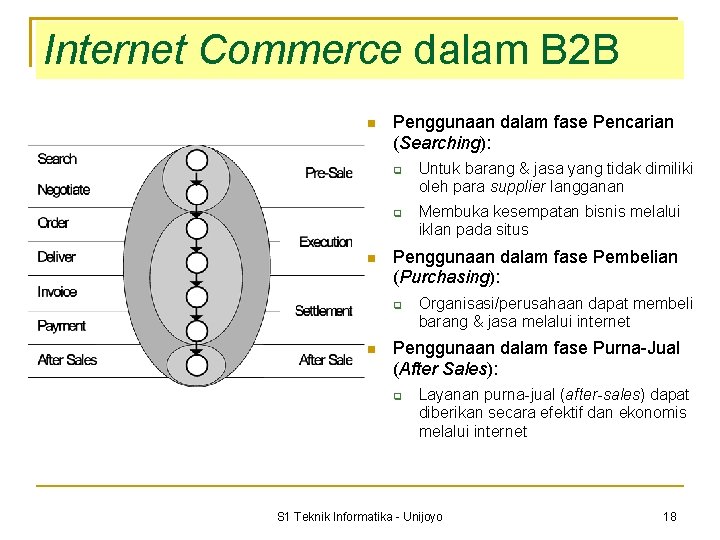 Internet Commerce dalam B 2 B Penggunaan dalam fase Pencarian (Searching): Membuka kesempatan bisnis