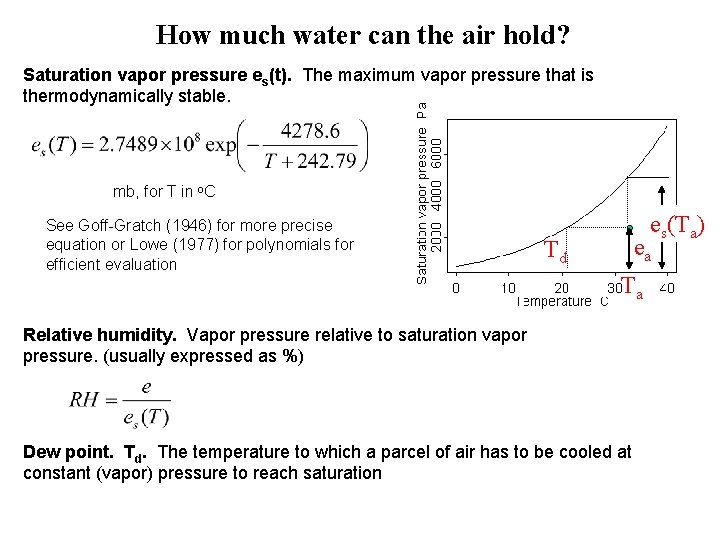 How much water can the air hold? Saturation vapor pressure es(t). The maximum vapor