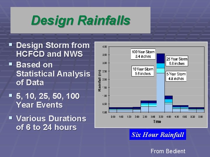 Design Rainfalls § Design Storm from HCFCD and NWS § Based on Statistical Analysis
