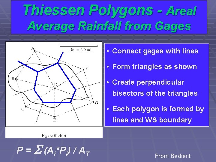 Thiessen Polygons - Areal Average Rainfall from Gages • Connect gages with lines •
