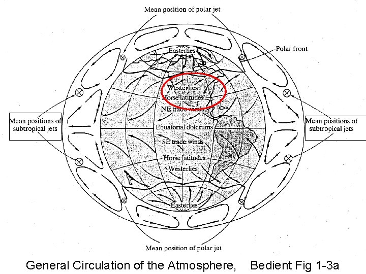 General Circulation of the Atmosphere, Bedient Fig 1 -3 a 