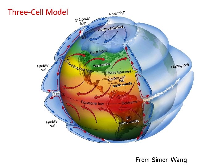 Three-Cell Model From Simon Wang 