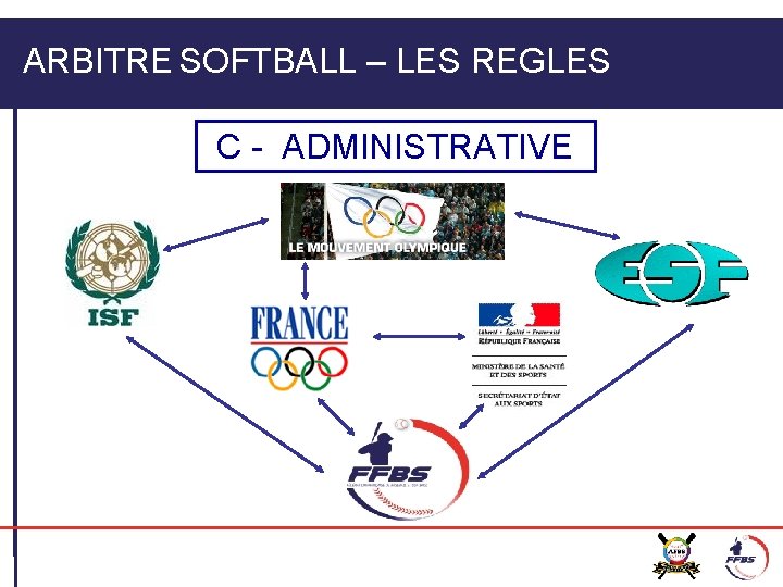 ARBITRE SOFTBALL – LES REGLES C - ADMINISTRATIVE 