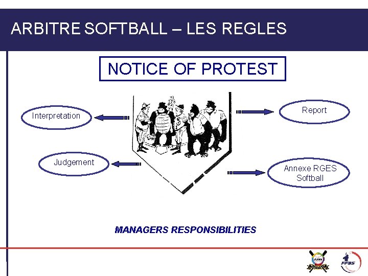 ARBITRE SOFTBALL – LES REGLES NOTICE OF PROTEST Report Interpretation Judgement Annexe RGES Softball