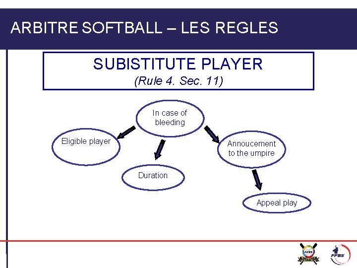ARBITRE SOFTBALL – LES REGLES SUBISTITUTE PLAYER (Rule 4. Sec. 11) In case of