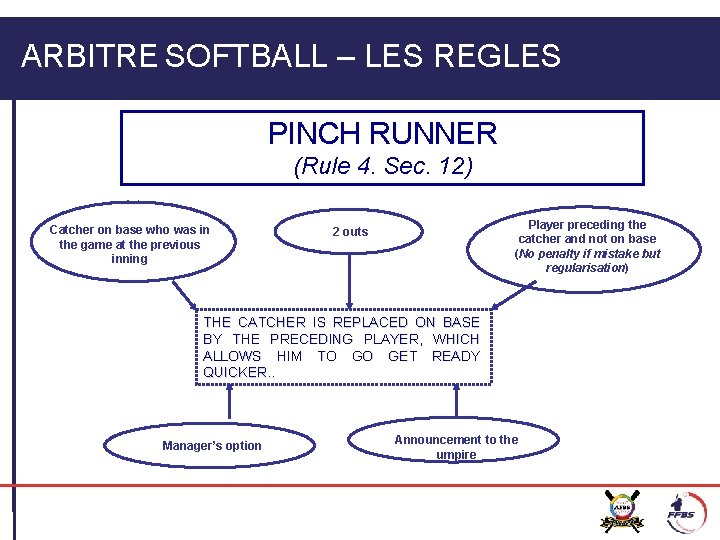 ARBITRE SOFTBALL – LES REGLES PINCH RUNNER (Rule 4. Sec. 12) Catcher on base