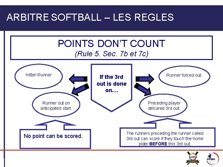 ARBITRE SOFTBALL – LES REGLES POINTS DON’T COUNT (Rule 5. Sec. 7 b et