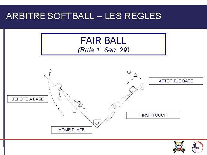 ARBITRE SOFTBALL – LES REGLES FAIR BALL (Rule 1. Sec. 29) AFTER THE BASE