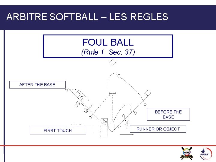 ARBITRE SOFTBALL – LES REGLES FOUL BALL (Rule 1. Sec. 37) AFTER THE BASE