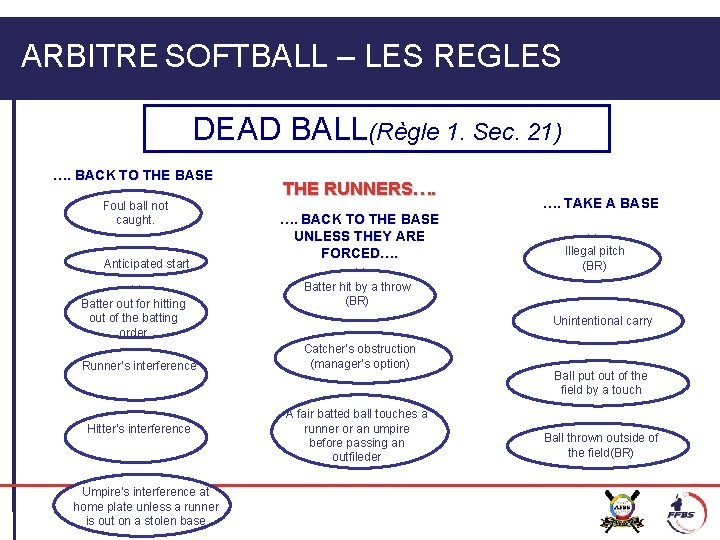 ARBITRE SOFTBALL – LES REGLES DEAD BALL(Règle 1. Sec. 21) …. BACK TO THE