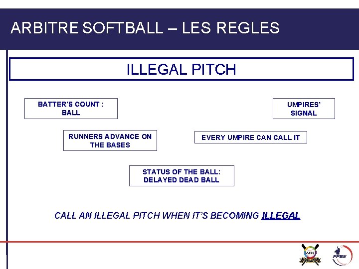 ARBITRE SOFTBALL – LES REGLES ILLEGAL PITCH BATTER’S COUNT : BALL UMPIRES’ SIGNAL RUNNERS