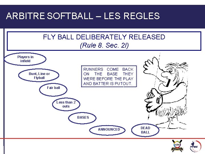 ARBITRE SOFTBALL – LES REGLES FLY BALL DELIBERATELY RELEASED (Rule 8. Sec. 2 l)