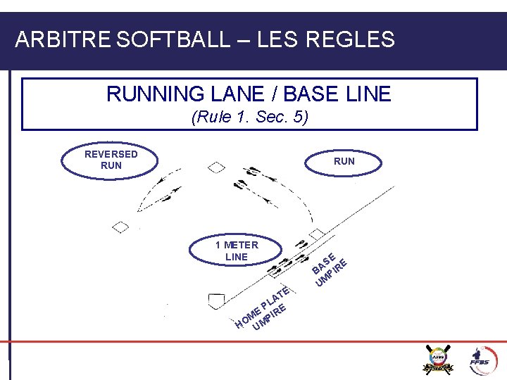 ARBITRE SOFTBALL – LES REGLES RUNNING LANE / BASE LINE (Rule 1. Sec. 5)