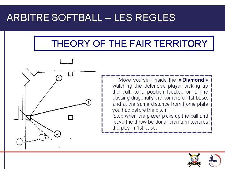 ARBITRE SOFTBALL – LES REGLES THEORY OF THE FAIR TERRITORY Move yourself inside the