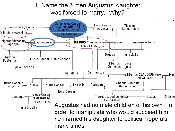 1. Name the 3 men Augustus’ daughter was forced to marry. Why? Augustus had 1. Name the 3 men Augustus’ daughter was forced to marry. Why? Augustus had