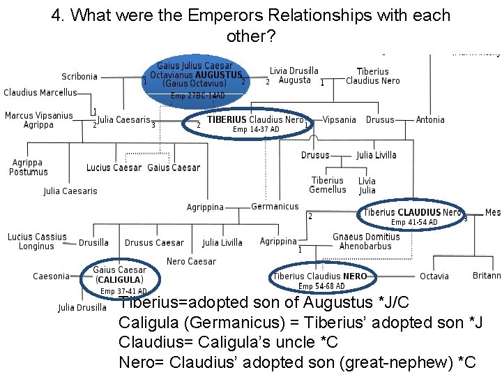 4. What were the Emperors Relationships with each other? Tiberius=adopted son of Augustus *J/C 4. What were the Emperors Relationships with each other? Tiberius=adopted son of Augustus *J/C
