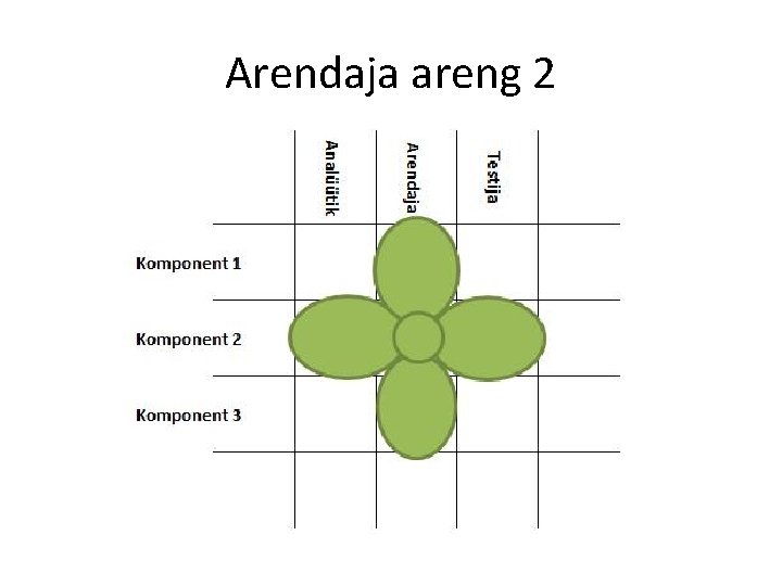 Arendaja areng 2 