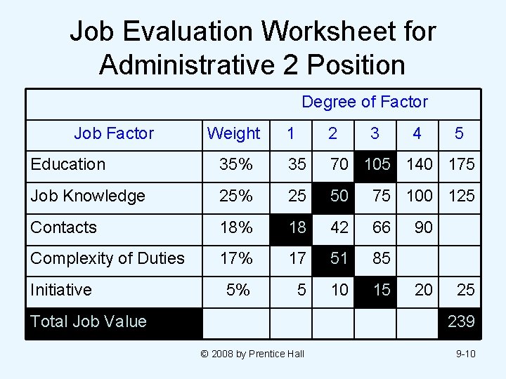 Job Evaluation Worksheet for Administrative 2 Position Degree of Factor Job Factor Weight 1 Job Evaluation Worksheet for Administrative 2 Position Degree of Factor Job Factor Weight 1