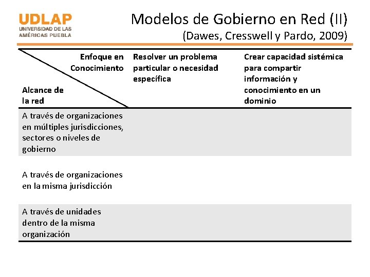 Modelos de Gobierno en Red (II) (Dawes, Cresswell y Pardo, 2009) Enfoque en Conocimiento