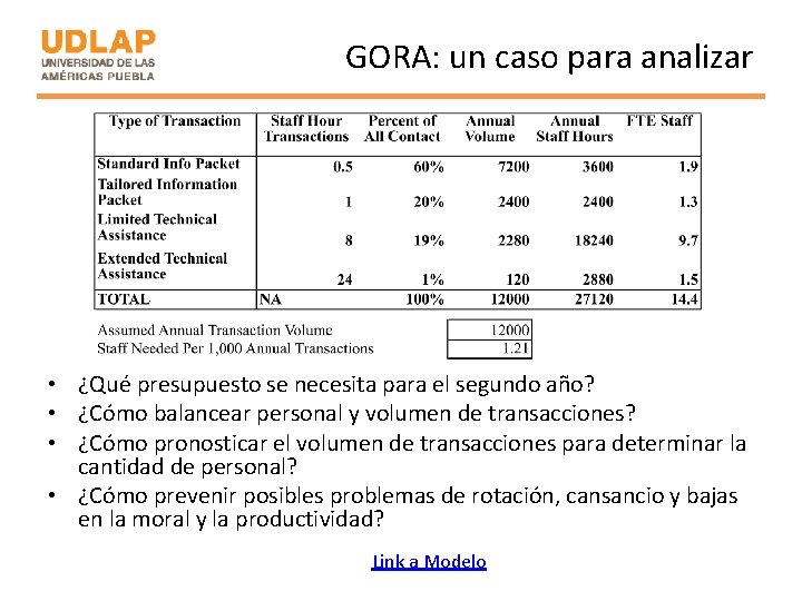 GORA: un caso para analizar • ¿Qué presupuesto se necesita para el segundo año?