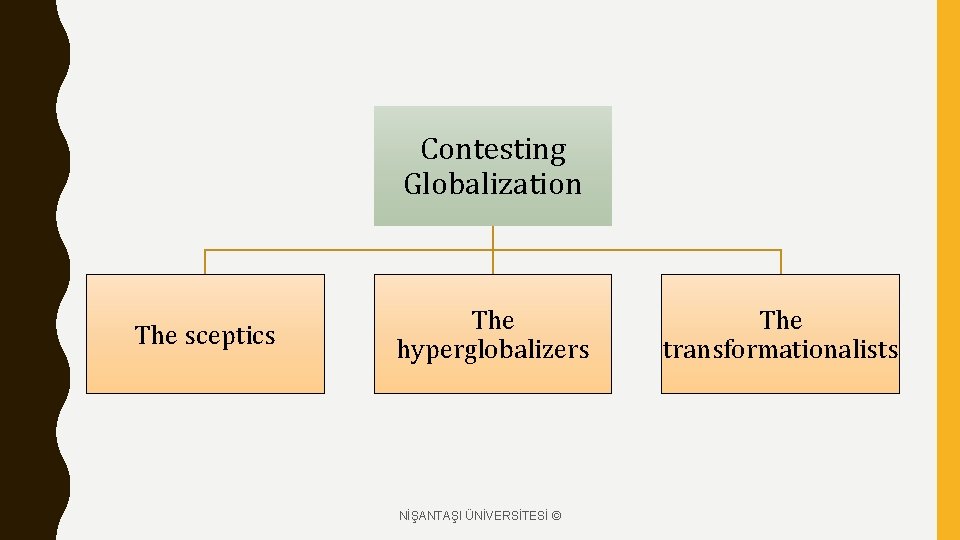 Contesting Globalization The sceptics The hyperglobalizers NİŞANTAŞI ÜNİVERSİTESİ © The transformationalists 