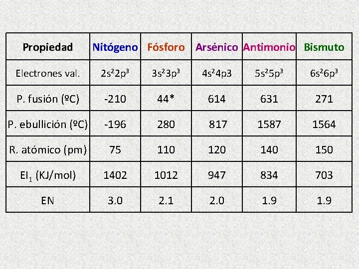 Grupo 15 Nitrogenoides Equipo Galio Alberto AlfaroVictoria Aarn