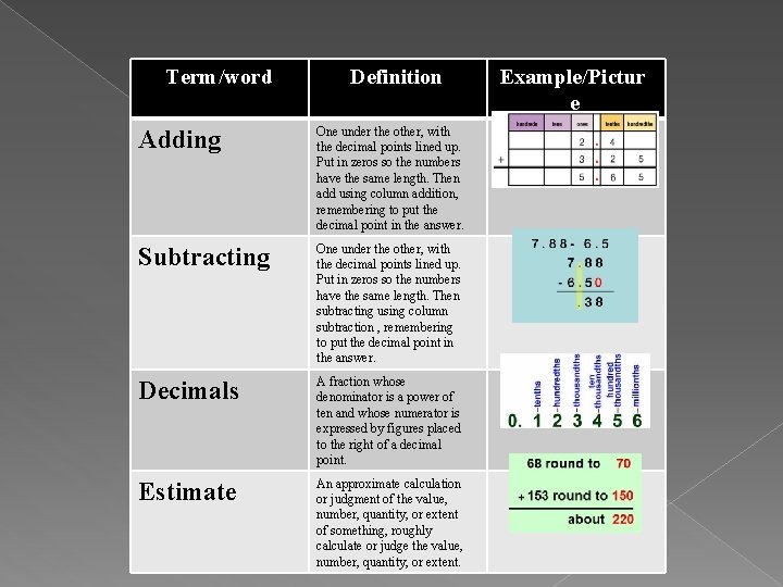 Term/word Definition Adding One under the other, with the decimal points lined up. Put Term/word Definition Adding One under the other, with the decimal points lined up. Put