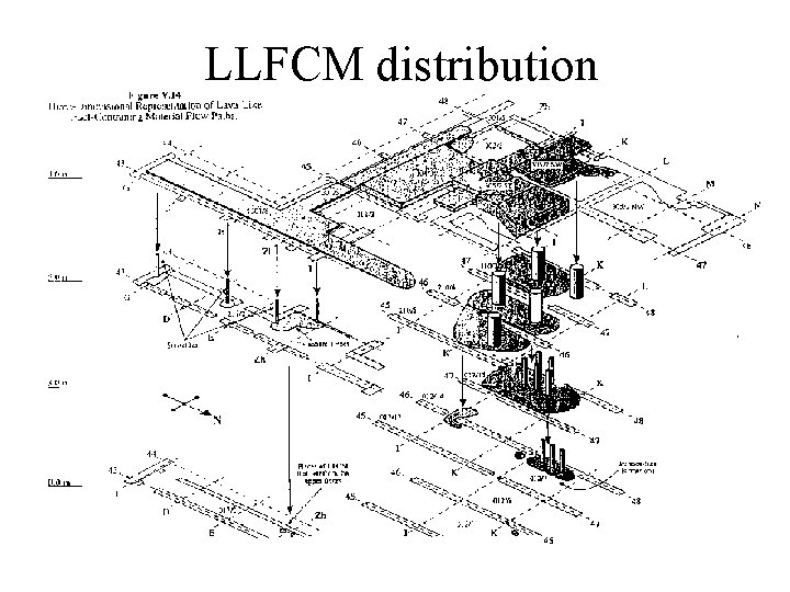 LLFCM distribution 