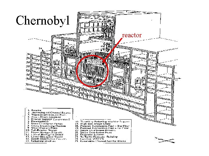 Chernobyl reactor 