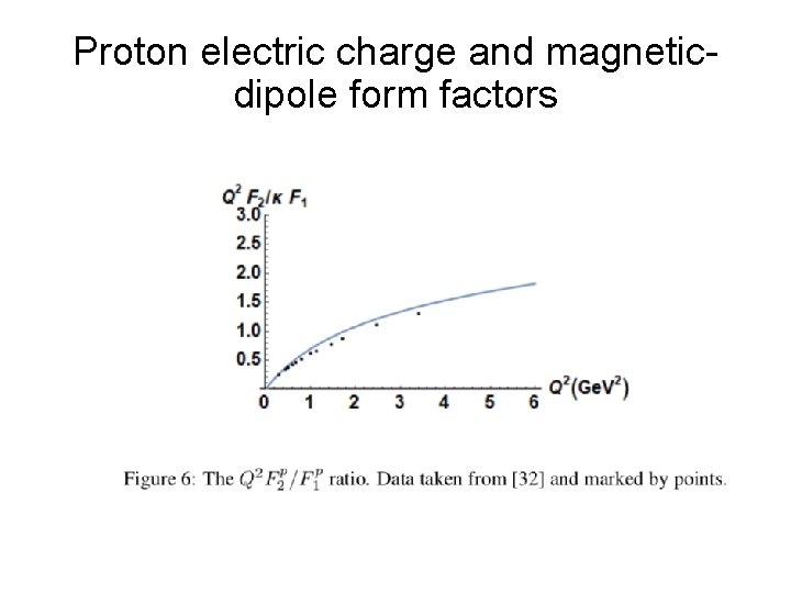 Proton electric charge and magneticdipole form factors 