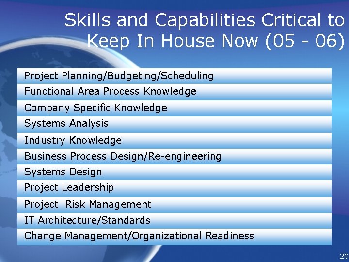 Skills and Capabilities Critical to Keep In House Now (05 - 06) Project Planning/Budgeting/Scheduling